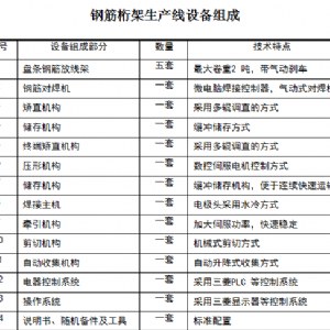 數(shù)控鋼筋桁架焊接生產線